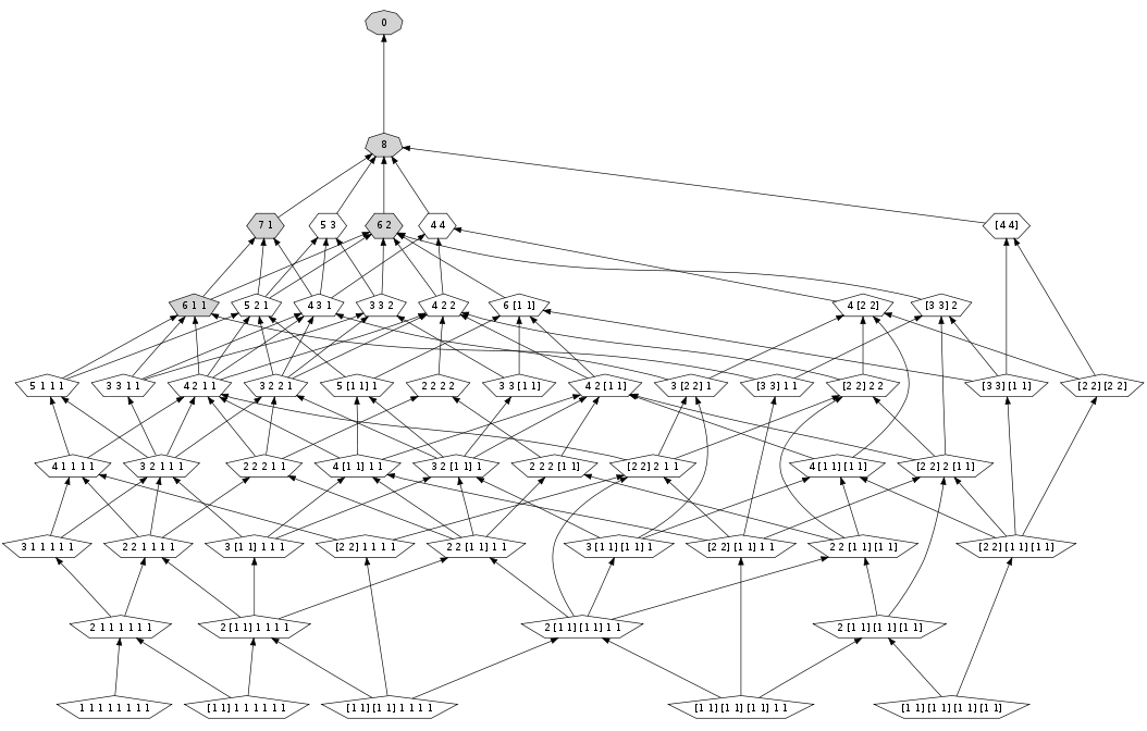 The classification
of connected 2,3-integrable GL(2)-structures of degree 4. which correspond to
Hessian-type integrable hydrodynamic PDEs in three variables.